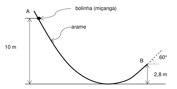 Miçanga descendo de 10 m até 2,8 m e saindo do arame a 60 graus.