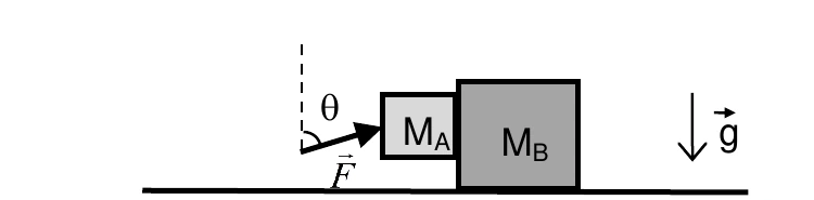 Blocos A e B sobre superfície horizontal, com força F aplicada ao bloco A formando ângulo theta com a vertical e vetor gravidade para baixo.