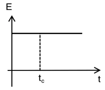 Gráfico Q por t: quantidade de movimento constante ao longo de todo o processo — formato da alternativa correta