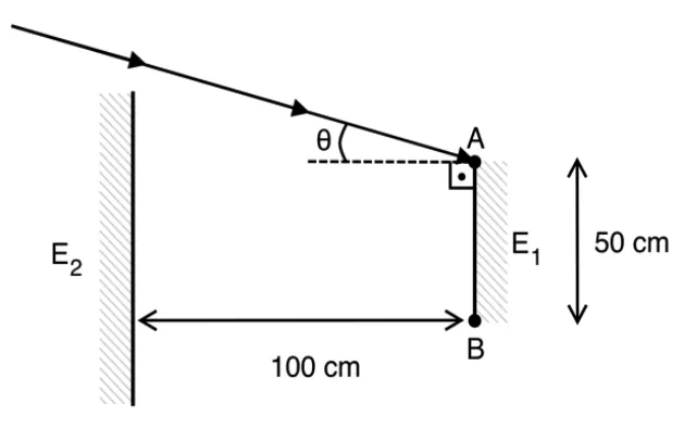 Dois espelhos planos paralelos E1 e E2, com o raio incidindo em A no topo de E1, refletindo em E2, e retornando a B na base de E1; distância entre os espelhos 100 cm, distância AB 50 cm