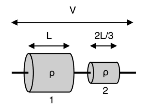 Dois resistores cilíndricos 1 e 2, do mesmo material de resistividade ρ e mesmo comprimento L, com áreas de seção transversal A e A/3, ligados em série a uma diferença de potencial V