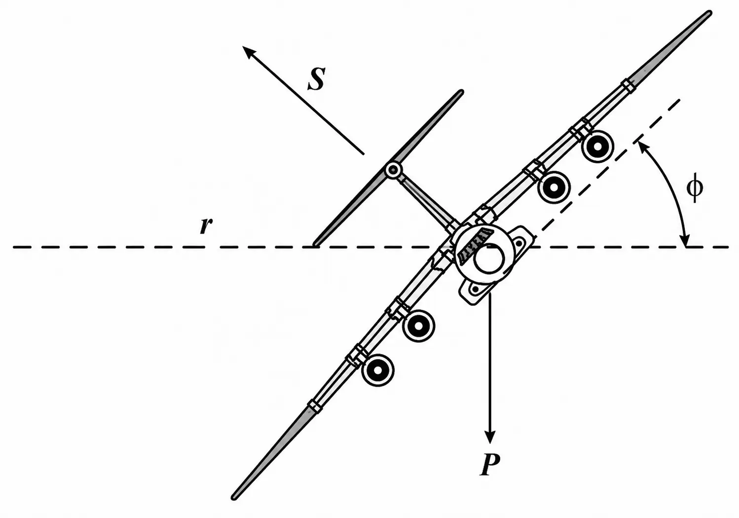 Avião inclinado em curva de raio r, com as asas formando ângulo φ em relação à horizontal, sujeito ao peso P e à força de sustentação S perpendicular às asas