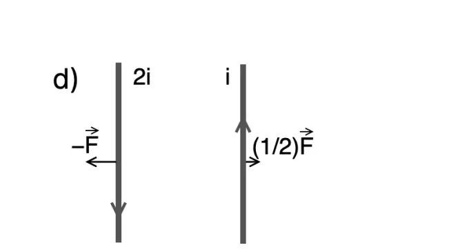 Dois fios com correntes 2i e i em sentidos opostos, forças -F e F/2 de módulos diferentes