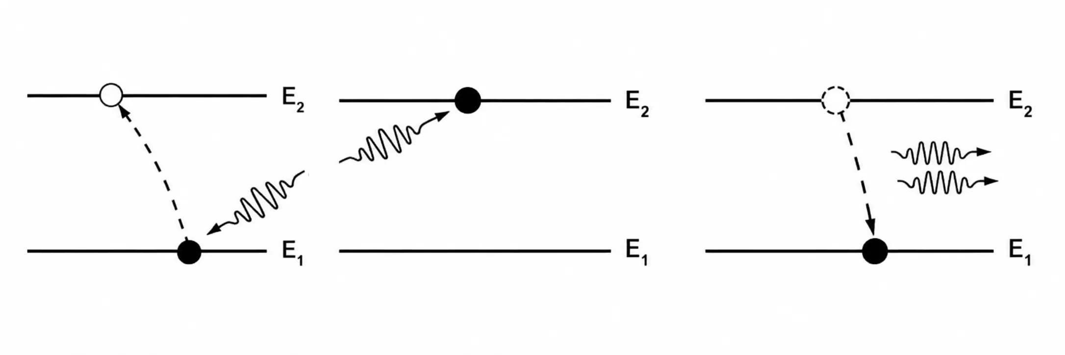 Diagrama de níveis de energia no átomo de neônio