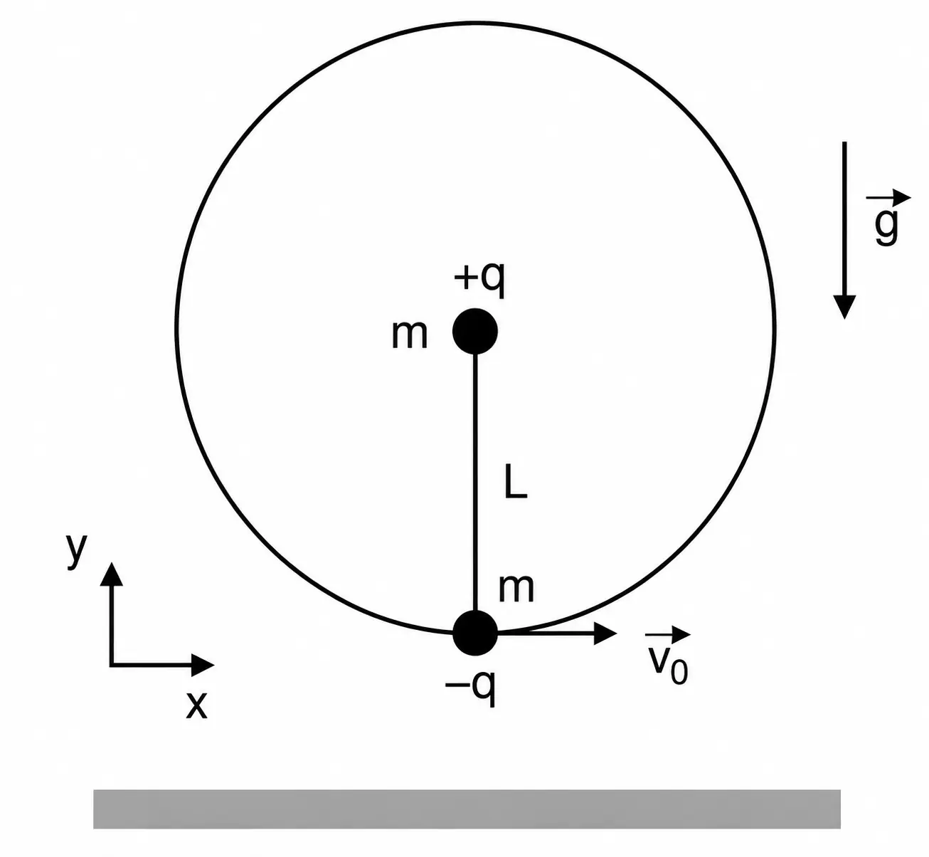 Montagem experimental com cargas elétricas em trajetória circular