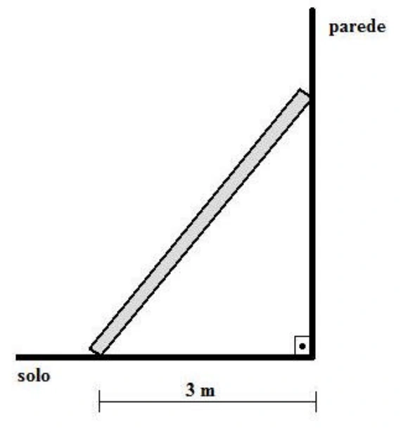 Escada de 5 m apoiada em parede lisa, com distância horizontal de 3 m entre sua base e a parede.