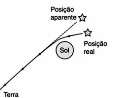 Figura original da questão 32