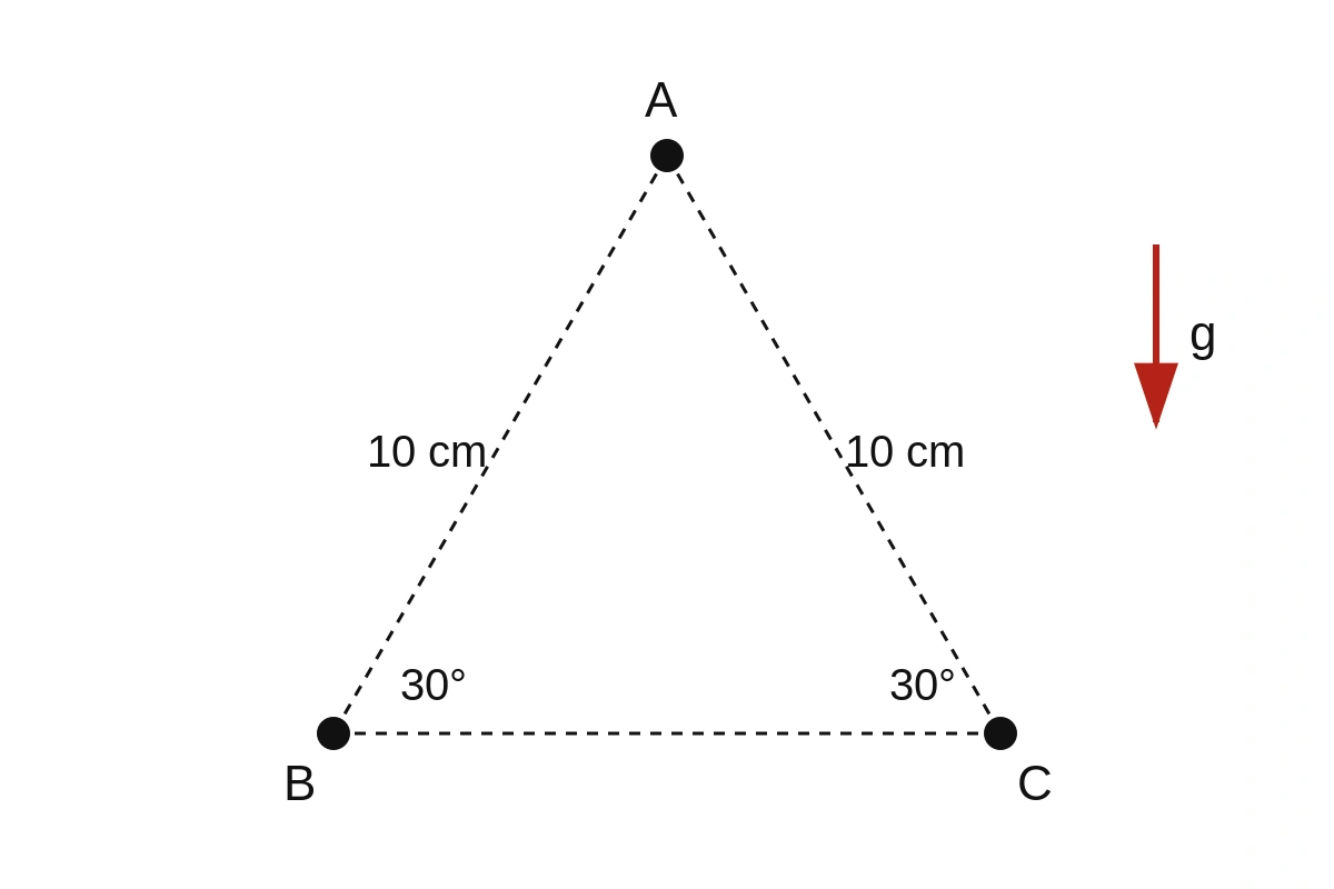 Três cargas positivas A, B e C em configuração triangular de equilíbrio