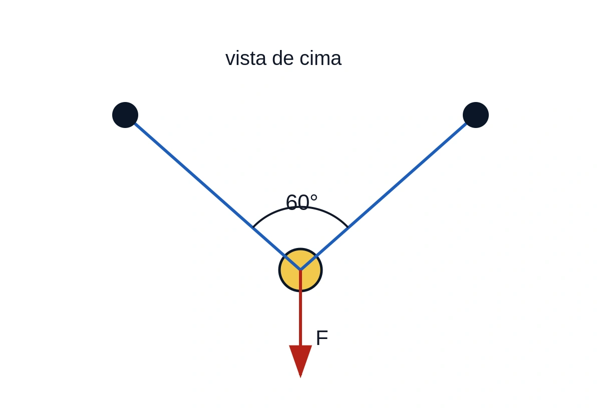 Estilingue visto de cima com duas tiras formando 60 graus