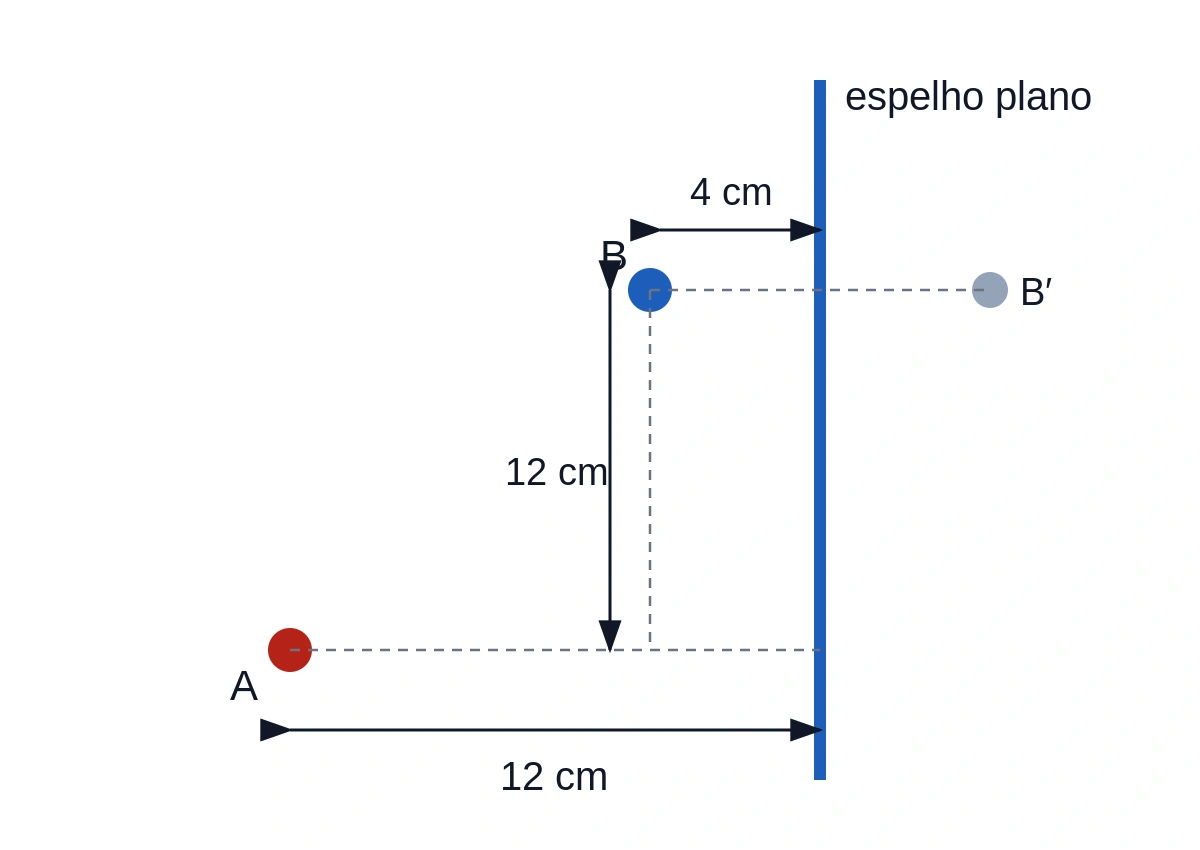 Vista superior de uma mesa com pontos A e B e espelho plano