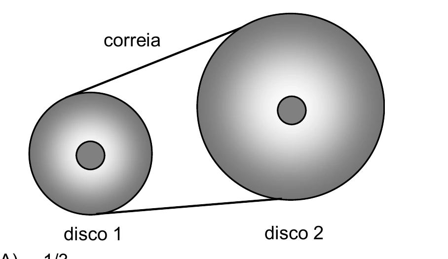 Dois discos ligados por uma correia