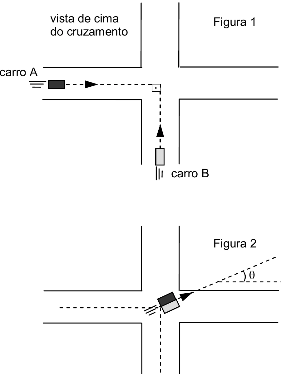 Colisão perfeitamente inelástica entre dois carros em cruzamento