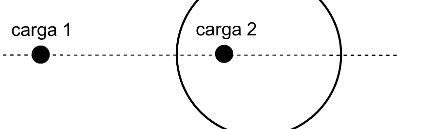 Carga 1 externa e carga 2 no interior de casca esférica condutora