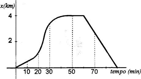 Figura da questão 12 — Inclinação de gráfico de posição