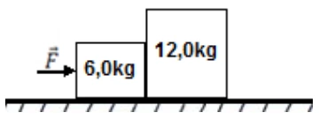 Força F para a direita sobre o bloco de 6 kg, em contato com o bloco de 12 kg em superfície horizontal.