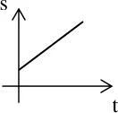 Figura da questão 43 — Coerência entre gráficos cinemáticos (1)