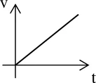Figura da questão 43 — Coerência entre gráficos cinemáticos (2)