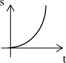 Figura da questão 43 — Coerência entre gráficos cinemáticos (4)