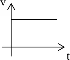 Figura da questão 43 — Coerência entre gráficos cinemáticos (5)
