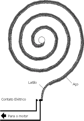 Figura da questão 14 — Espiral bimetálica em termostato