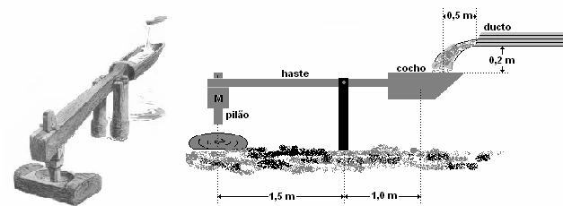 Monjolo com pilão, haste, cocho e ducto de água com medidas