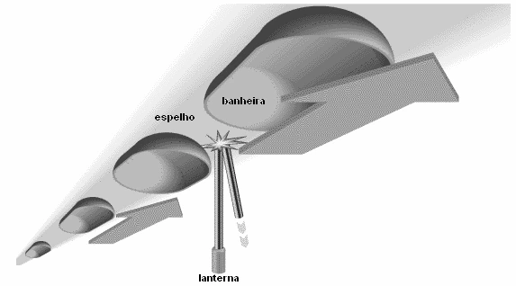 Analogia entre espelhos e depressões na leitura óptica de um CD