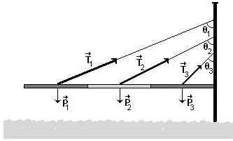 Esquema dos cabos da ponte com pesos e ângulos