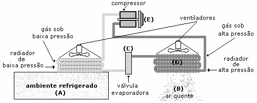 Esquema de funcionamento de um ar condicionado