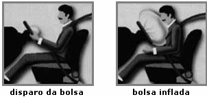 Etapas iniciais de acionamento do air bag