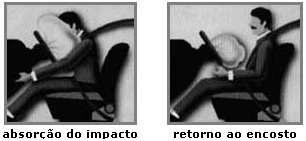 Absorção do impacto e retorno após acionamento do air bag