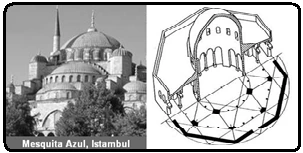 Mesquita e esquema estrutural de uma abóbada