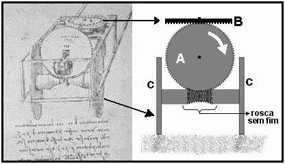 Estudo de odômetro de Leonardo da Vinci e esquema de engrenagens