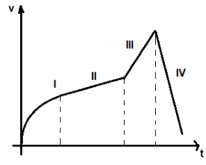 Alternativa A — gráfico da opção.