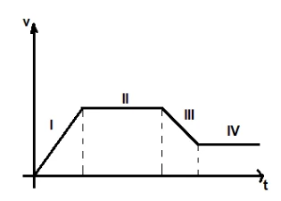 Alternativa B — gráfico da opção.
