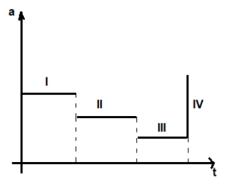 Alternativa C — gráfico da opção.