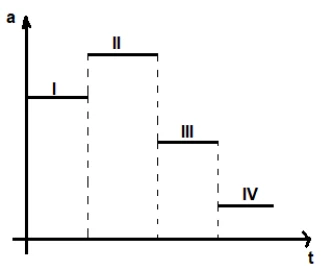 Alternativa E — gráfico da opção.