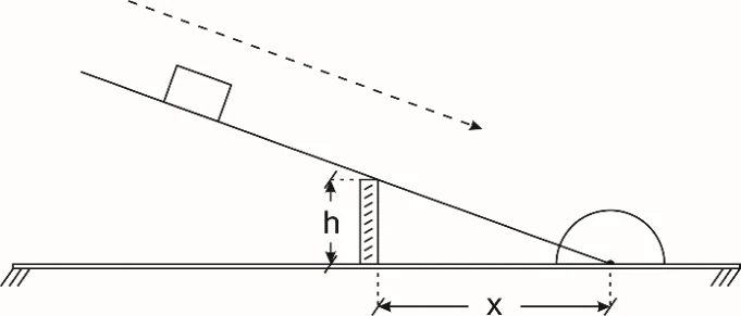Bloco descendo em plano com calço de altura h e distância horizontal X até a articulação.
