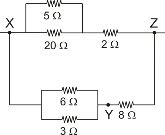Dois ramos entre X e Z: superior com paralelo de 5 e 20 Ω seguido de 2 Ω; inferior com paralelo de 6 e 3 Ω seguido de 8 Ω.