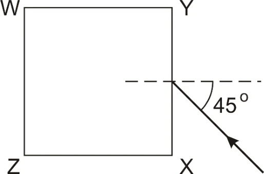 Lâmina quadrada com W e Y no alto, Z e X embaixo, recebendo luz a 45° no meio do lado direito.