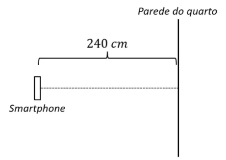 Esquema com smartphone e parede do quarto separados por 240 cm