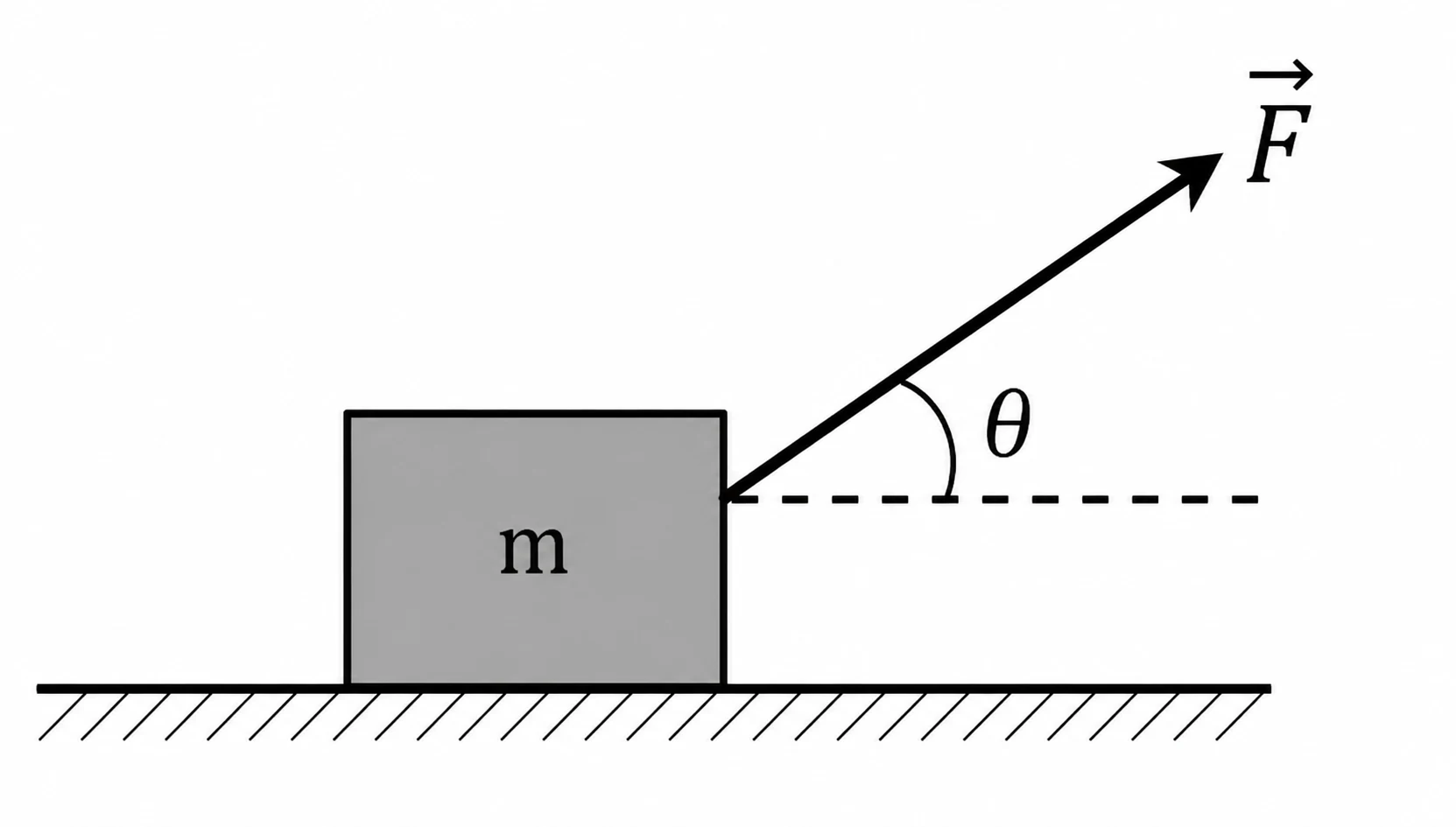 Bloco sobre superfície horizontal submetido a força oblíqua F