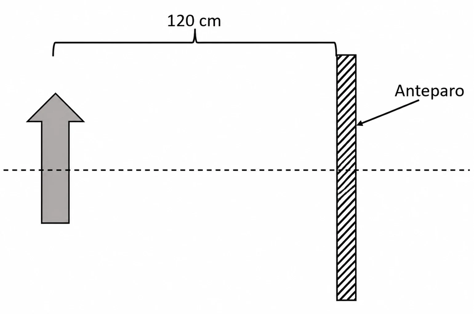 Objeto luminoso e anteparo separados por 120 cm sobre o mesmo eixo principal