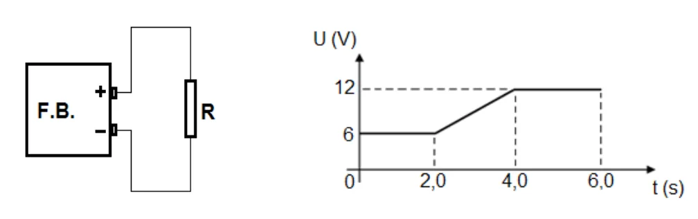 Fonte de bancada ligada a resistor de 200 ohms e gráfico da tensão: 6 V de 0 a 2 s, crescimento linear até 12 V em 4 s e 12 V até 6 s