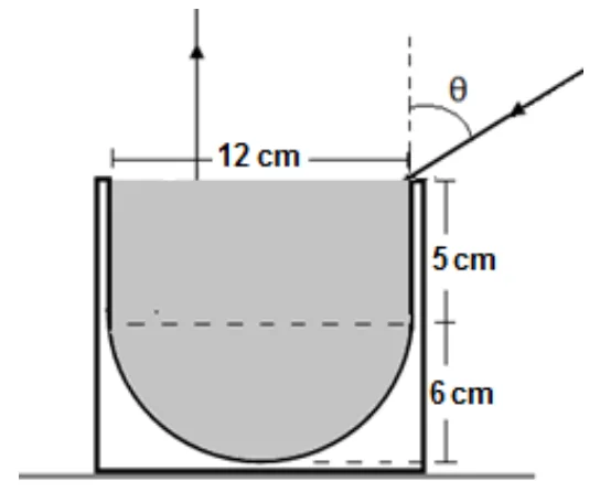 Recipiente com fundo hemisférico espelhado de raio 6 cm, largura 12 cm, coluna vertical de 5 cm acima do hemisfério e feixe de laser incidindo com ângulo teta