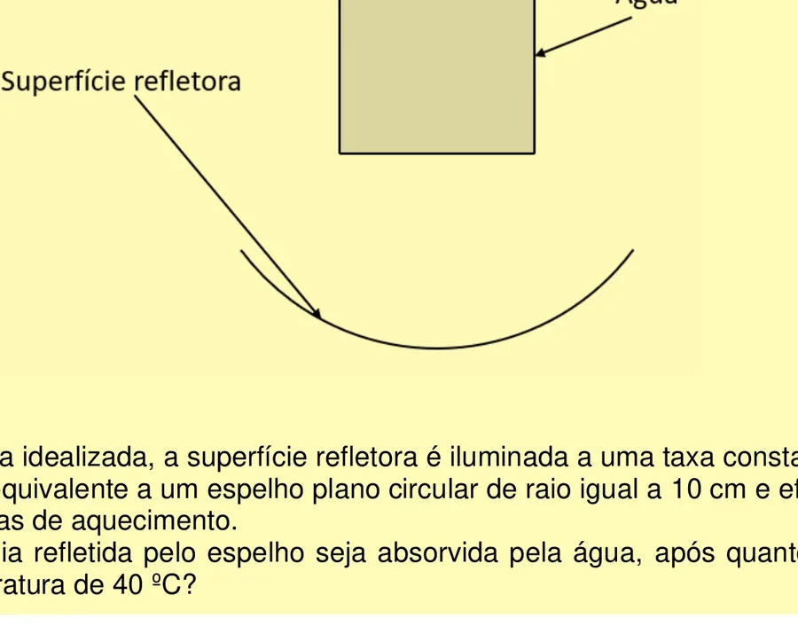 Espelho côncavo refletindo luz solar para aquecer um recipiente com água
