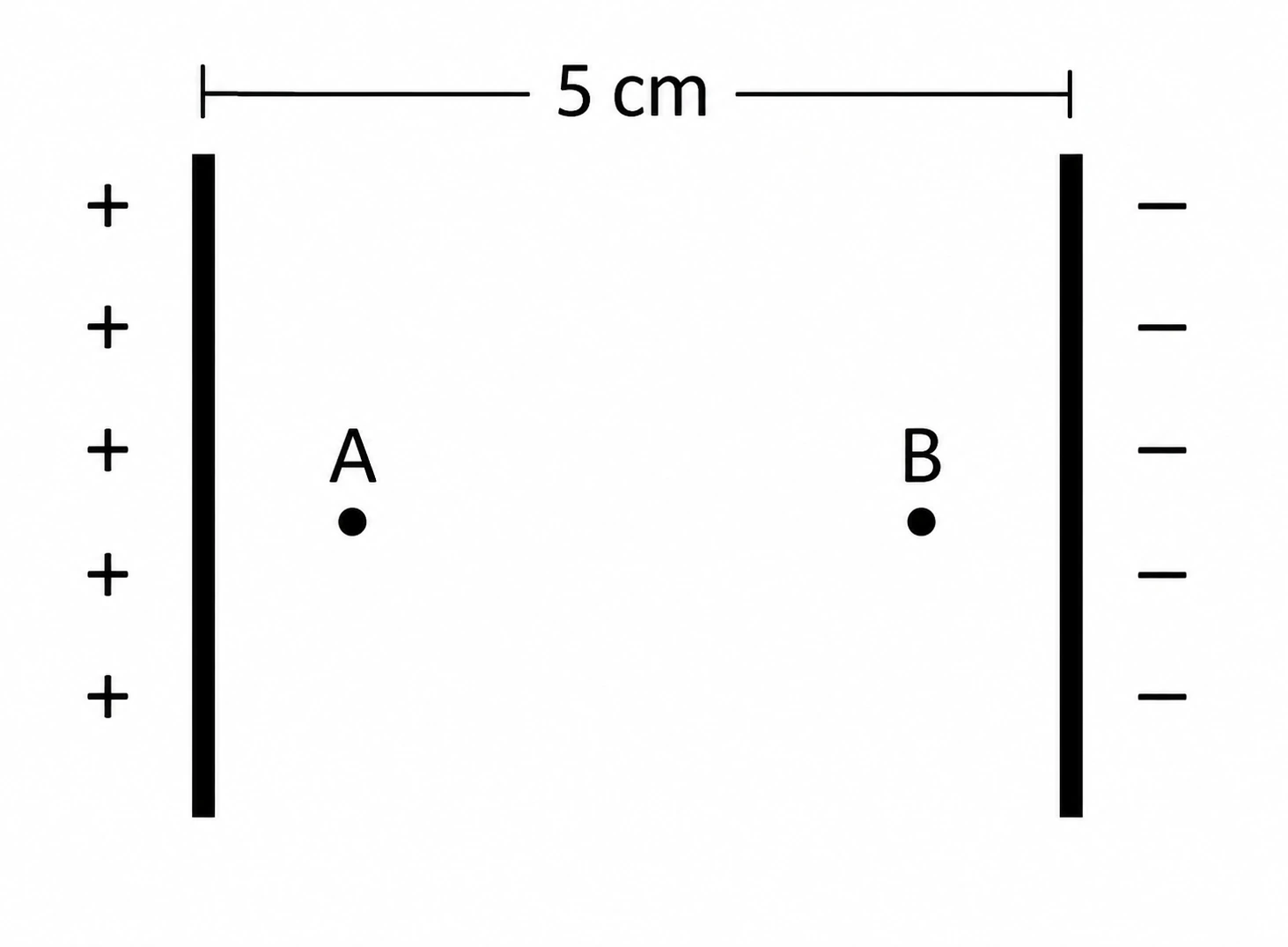 Capacitor de placas paralelas com pontos A (1 cm da placa positiva) e B (1 cm da placa negativa), distância total 5 cm