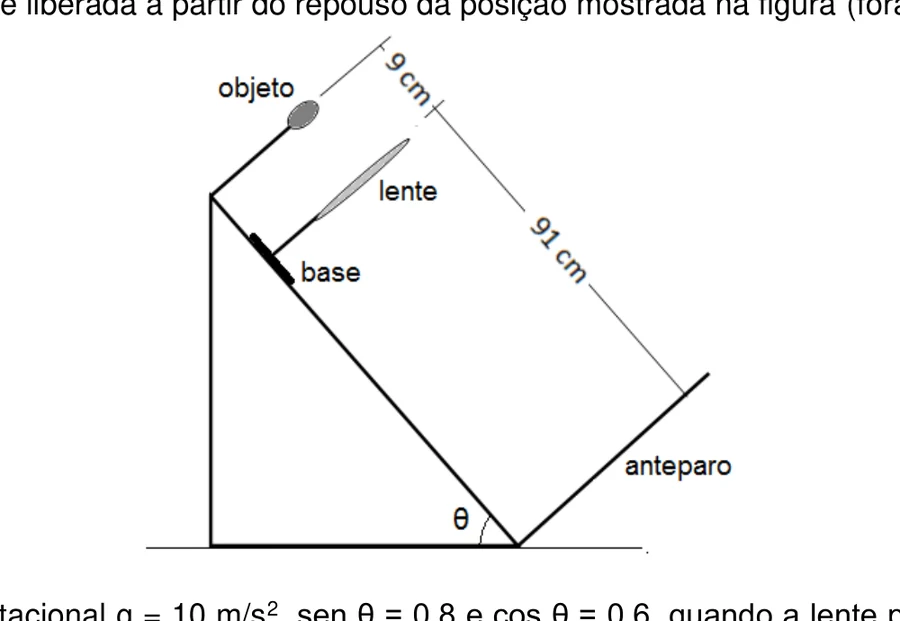 Plano inclinado com objeto, lente móvel a 9 cm do objeto e 91 cm do anteparo, e ângulo teta na base