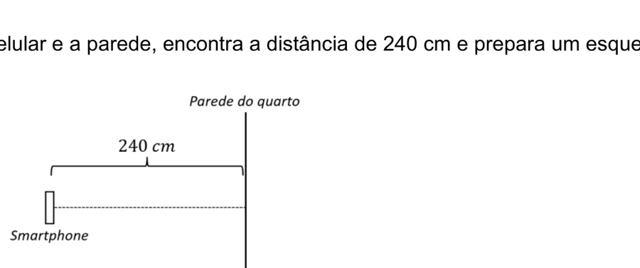 Esquema com smartphone e parede do quarto separados por 240 cm