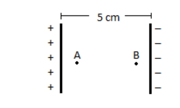 Capacitor de placas paralelas com pontos A (1 cm da placa positiva) e B (1 cm da placa negativa), distância total 5 cm