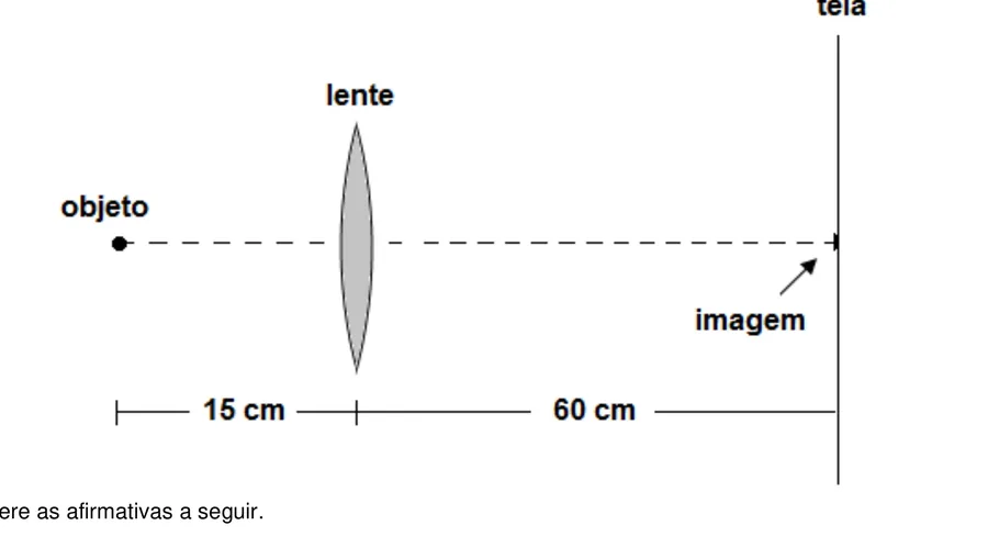 Objeto a 15 cm de uma lente biconvexa e imagem projetada numa tela a 60 cm da lente